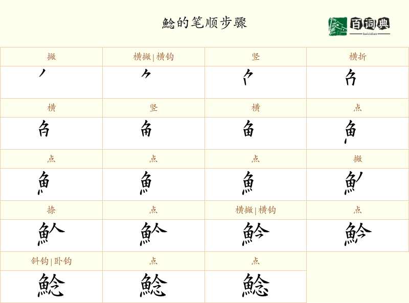 鯰