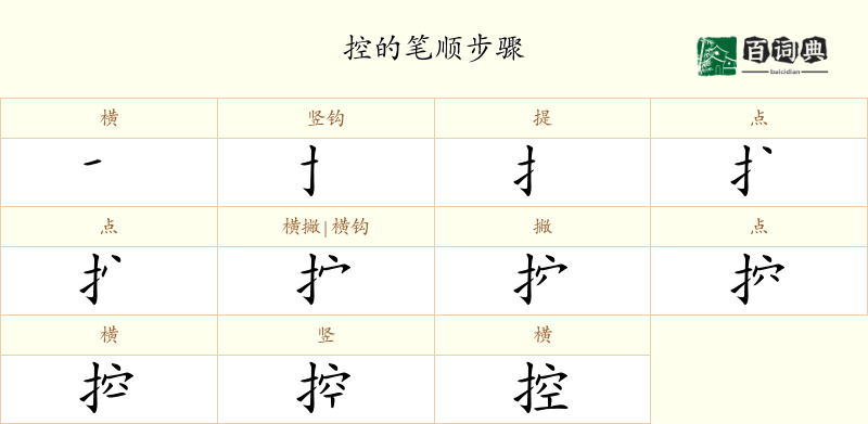 控
