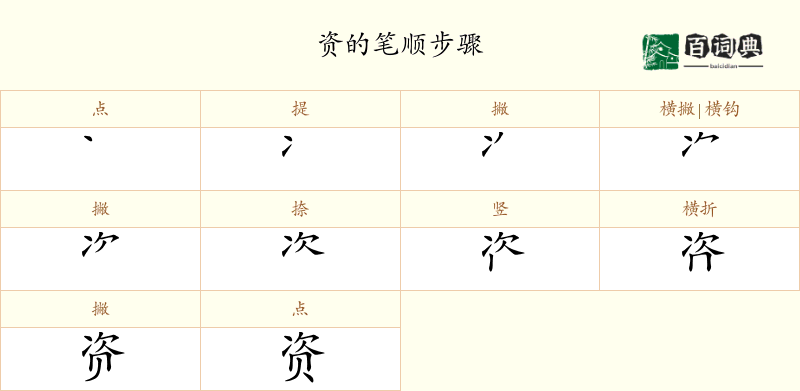 资