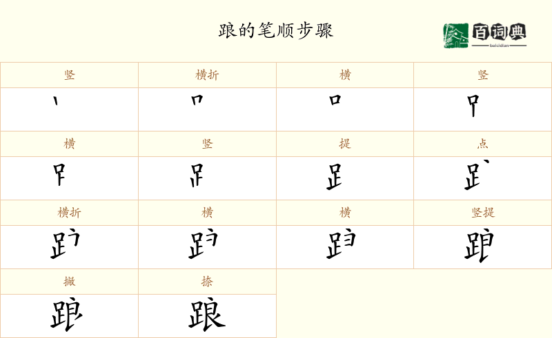 踉