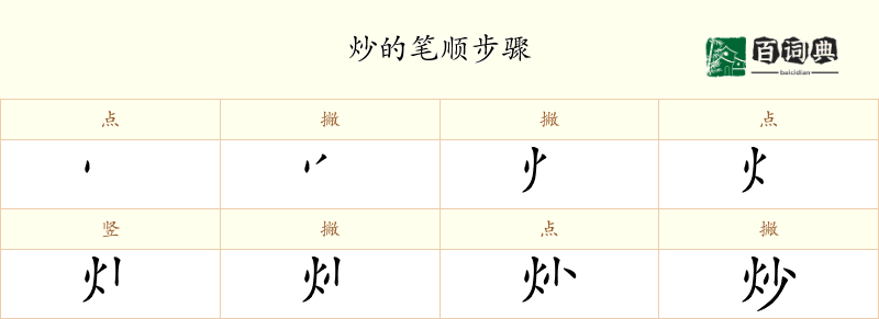 炒
