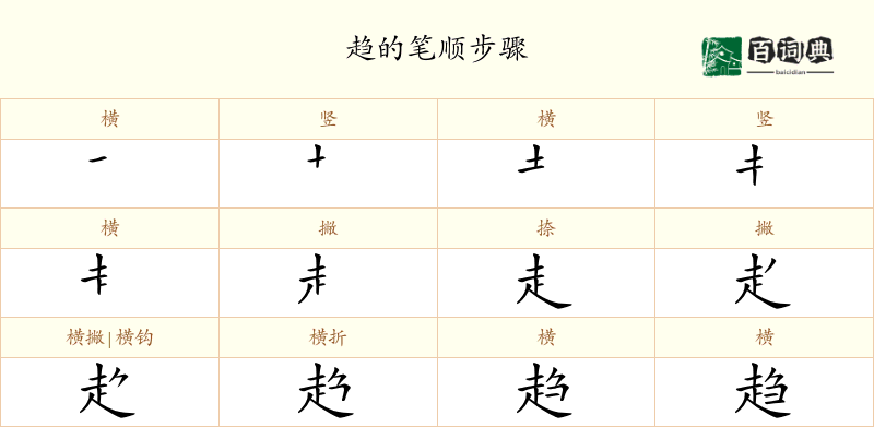 趋