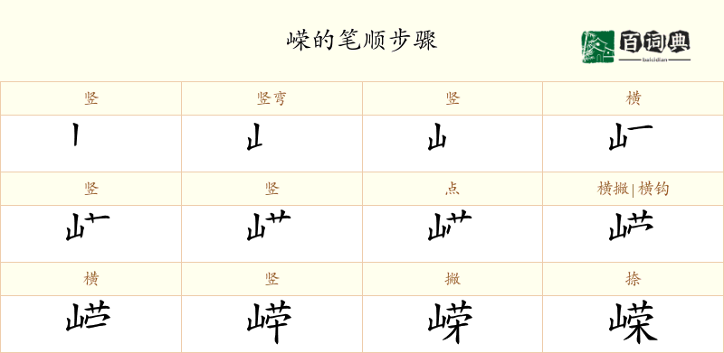 嵘