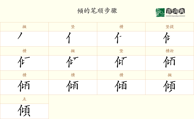 傾
