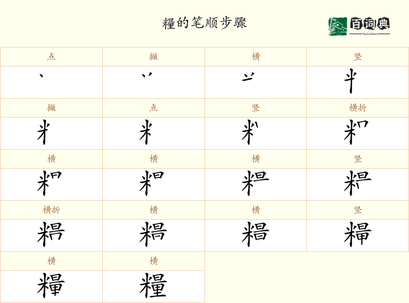 糧