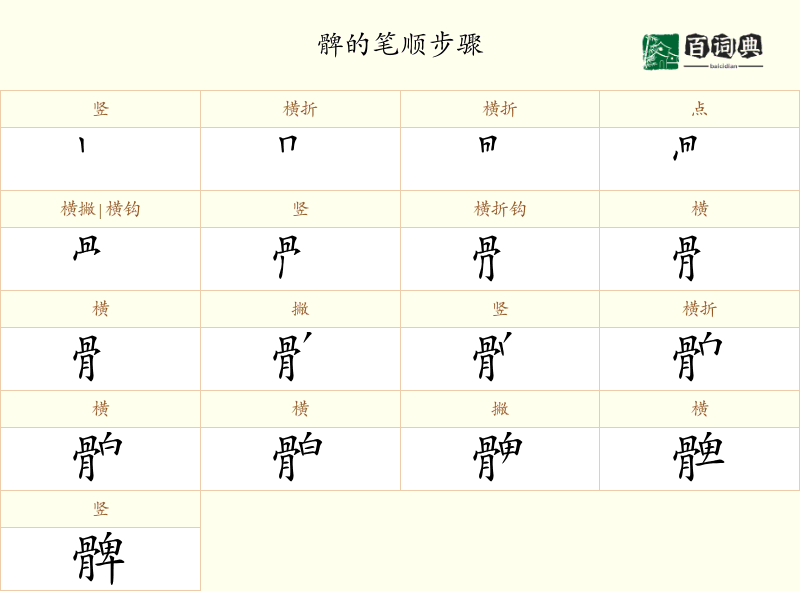 髀