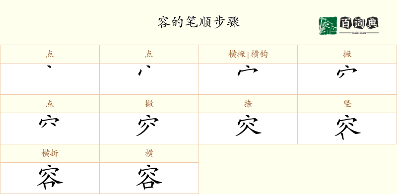 容