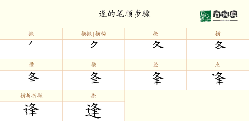 逢