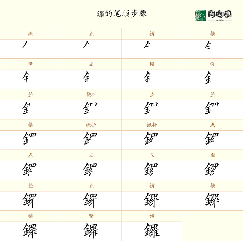 鑼