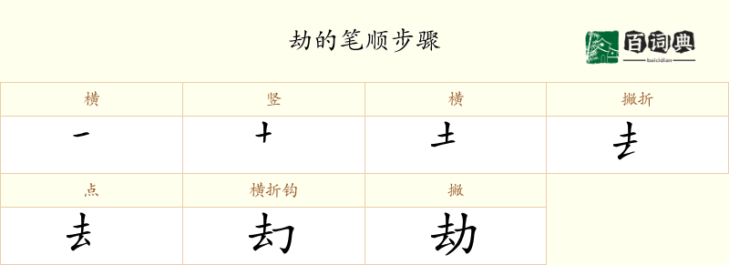 劫