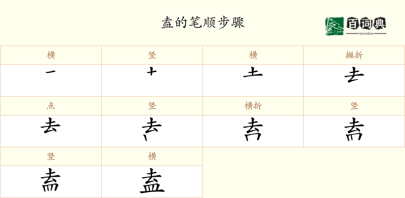 盍