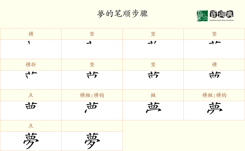夢