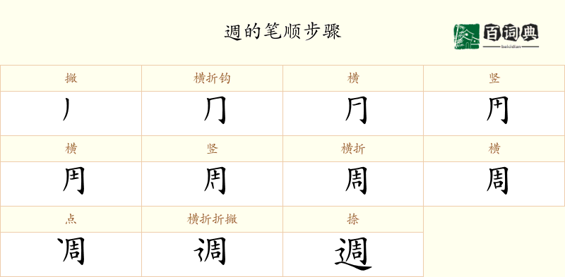 週