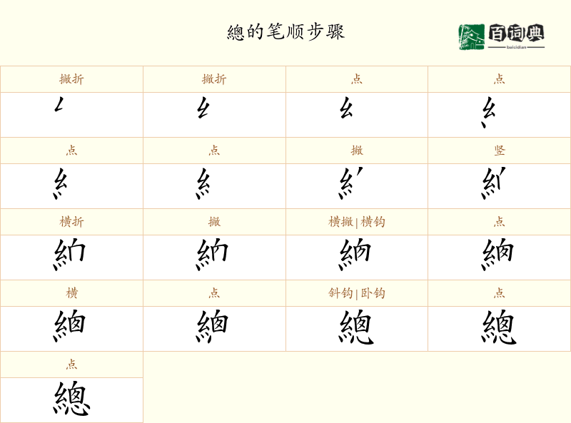 總