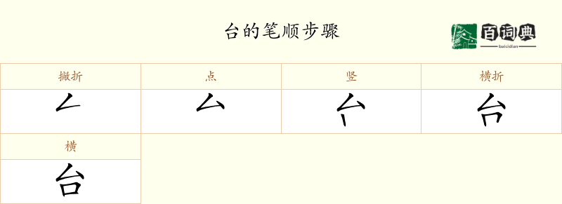 台