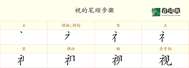视