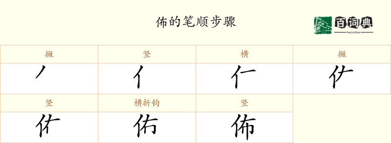 佈