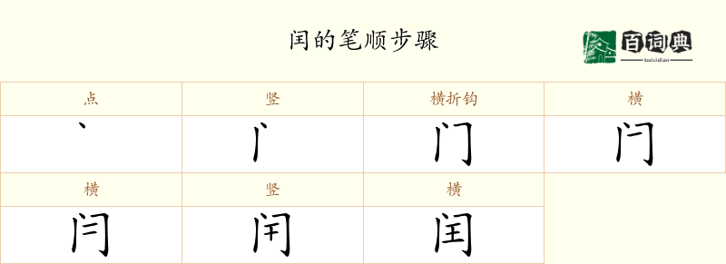 闰