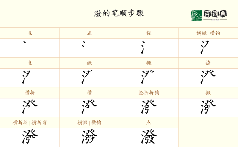 潑