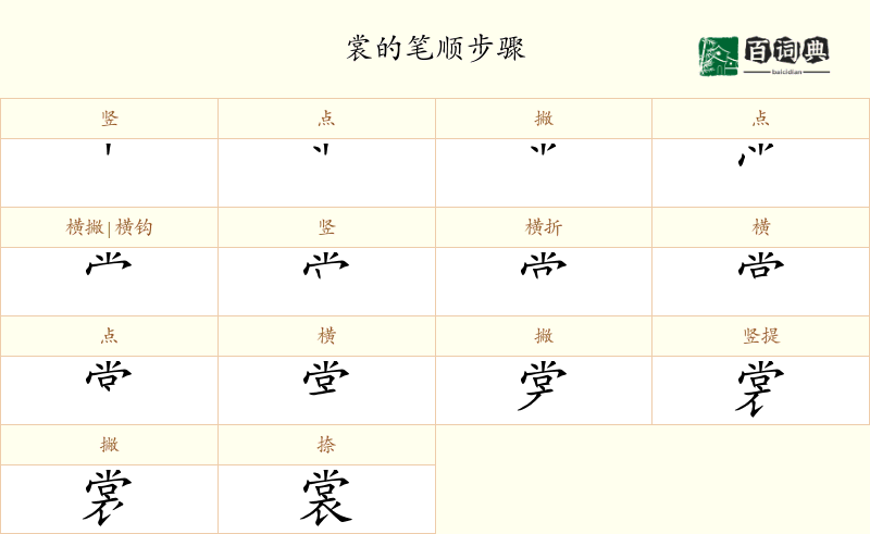 裳