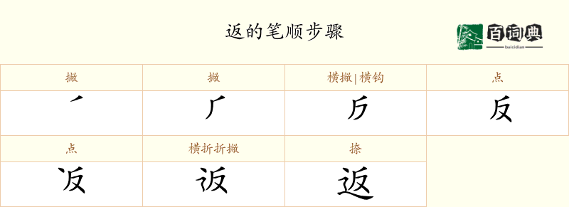 返