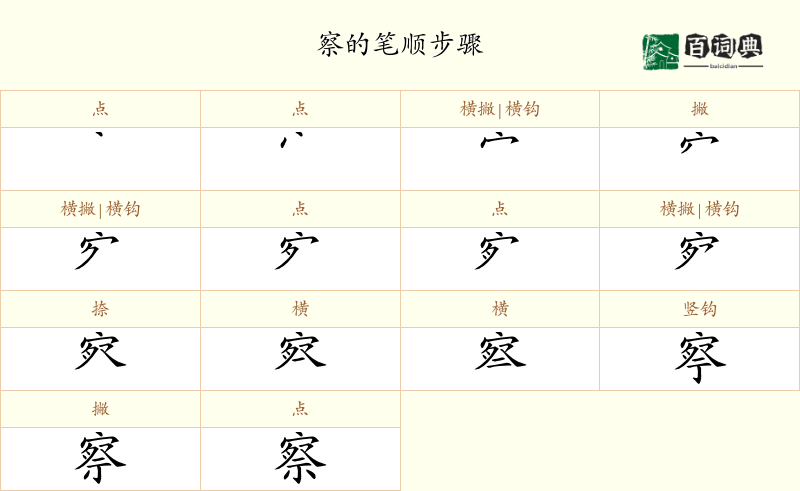 察
