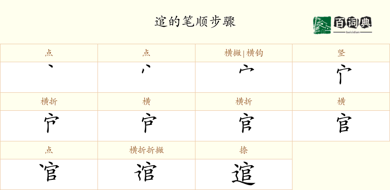 逭