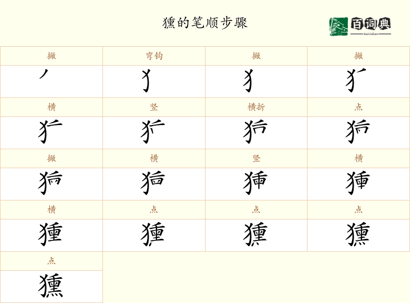 獯
