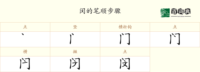 闵