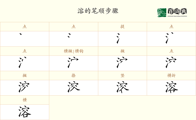溶