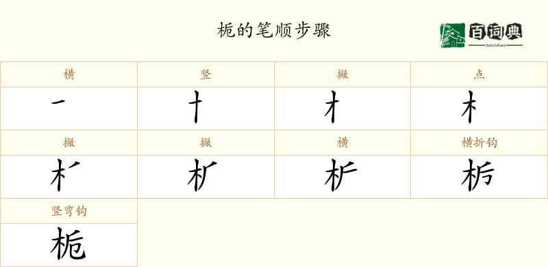 栀