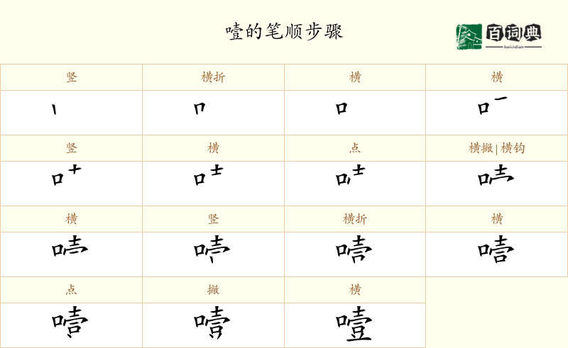 噎