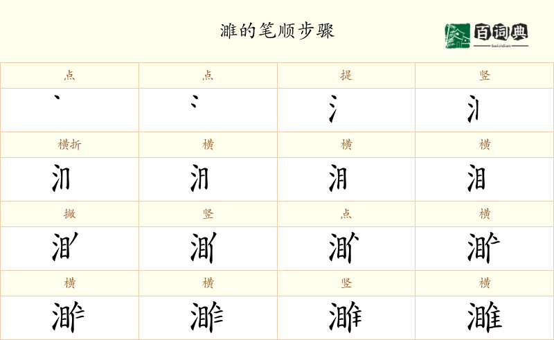 濉