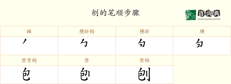 刨