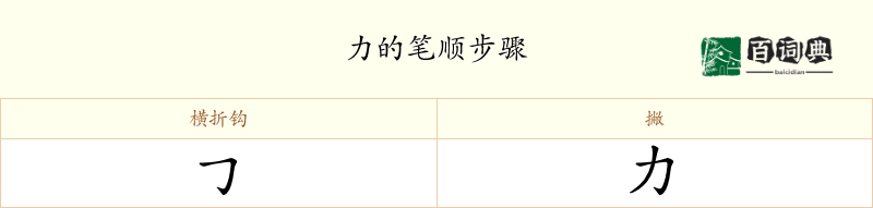 力