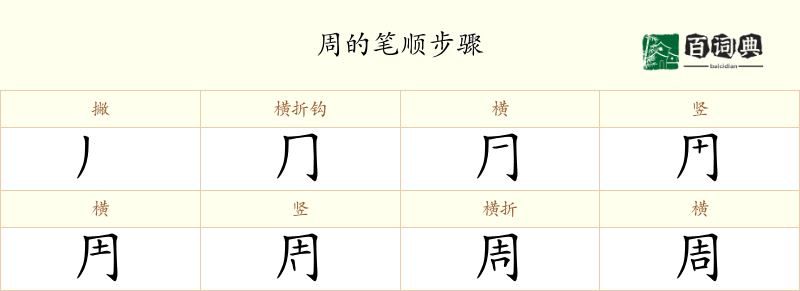 周