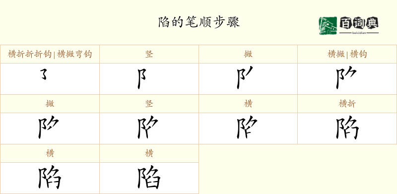 陷