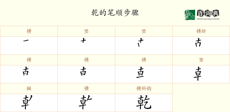 乾