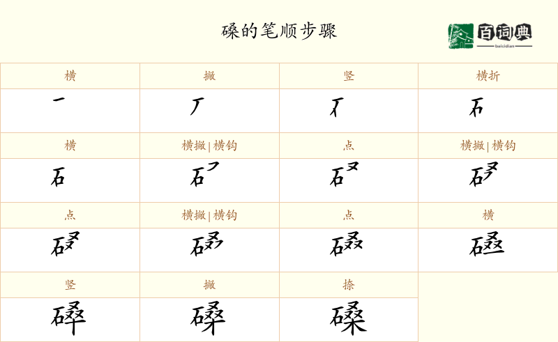 磉