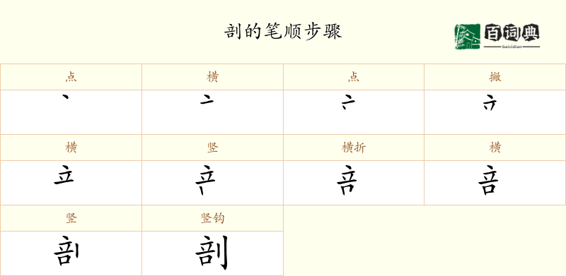 剖