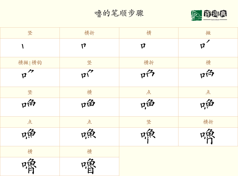嚕