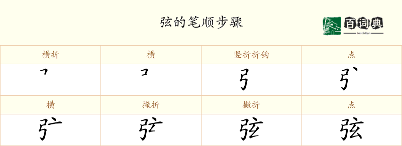 弦