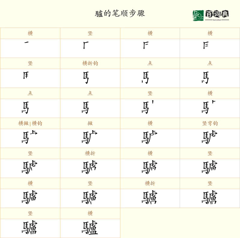 驢