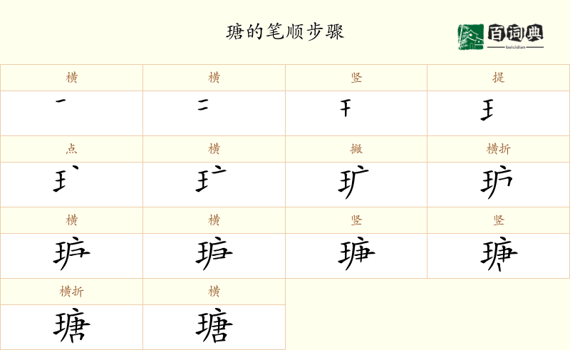 瑭