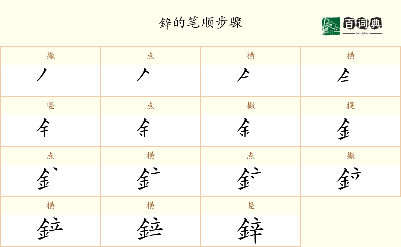 鋅