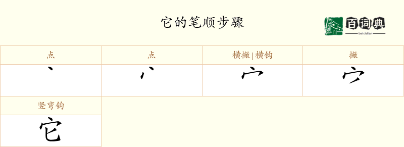 它