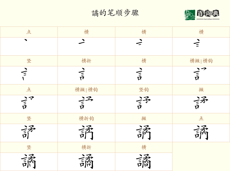 譎