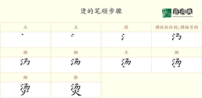 烫