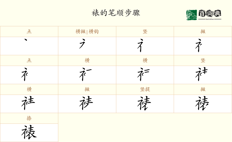 裱