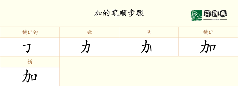 加